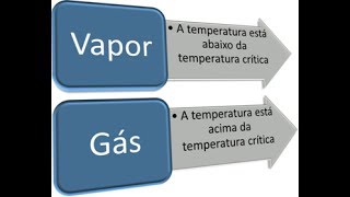 Bônus: Diferença entre gás e vapor
