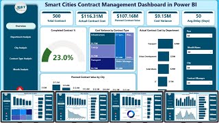 Smart Cities Contract Management Dashboard in Power BI