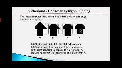 Polygon Clipping in Computer Graphics