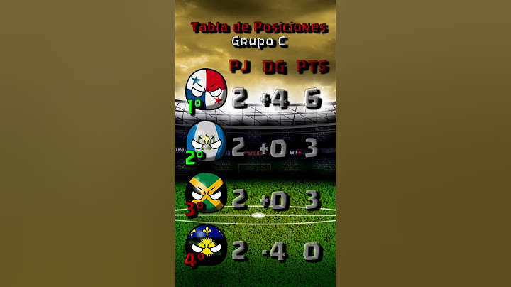 GUATEMALA vs PANAMA |DAY 2 GROUP C| CONCACAF GOLD CUP 2025 #countryballs