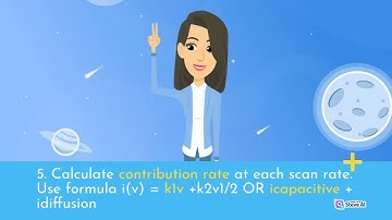 Master Dunn Method in 5 Minutes