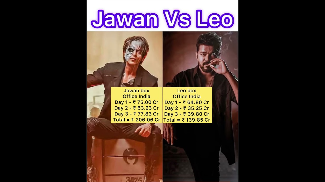 Jawan Vs Leo box office in India 😡 | 