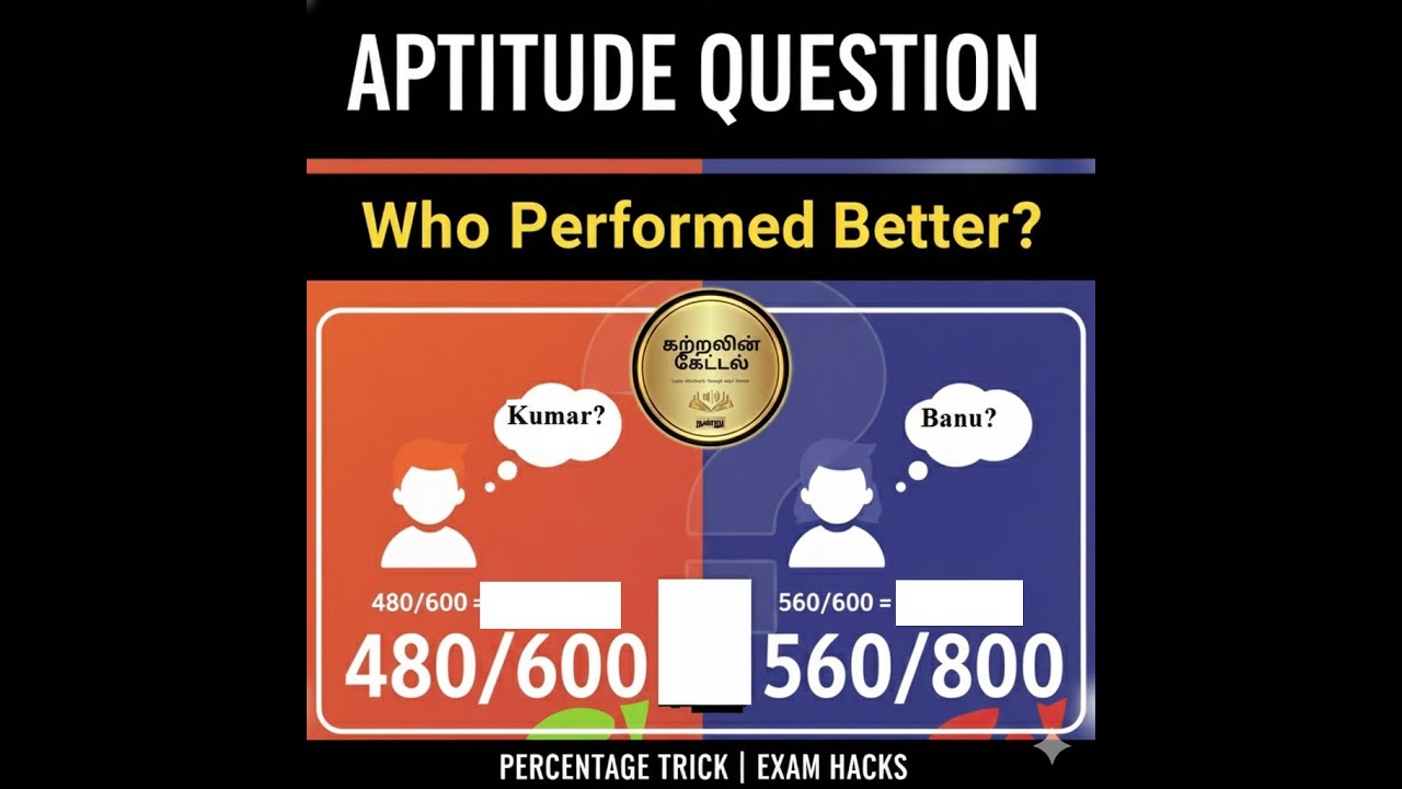 Aptitude: Comparing two marks