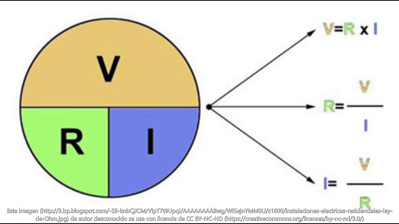 Ley De Ohm Youtube