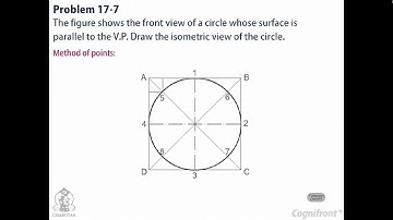 Module 41 Isometric Drawing of Plane or Plane Figures Method of Points