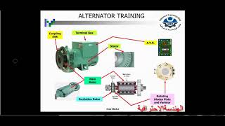 ALTERNATOR TRAININGتدريب المولدات الكهربائية