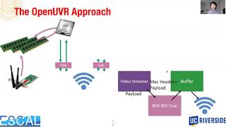 RTAS 2021 Presentation (82) OpenUVR: an Open-Source System Framework for Untethered Virtual Reali...