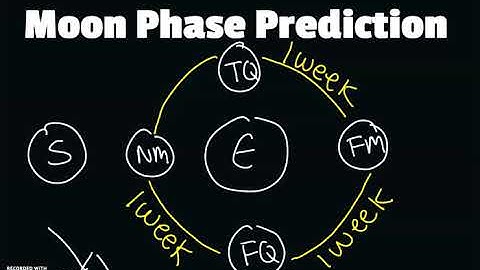Moon Phase Prediction