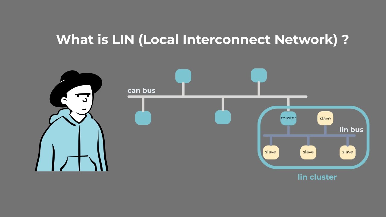 How Lin Work LIN là gì? Tại sao 99% xe hơi hiện đại phải có nó? - YouTube