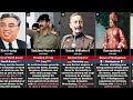 List of worst dictators in History