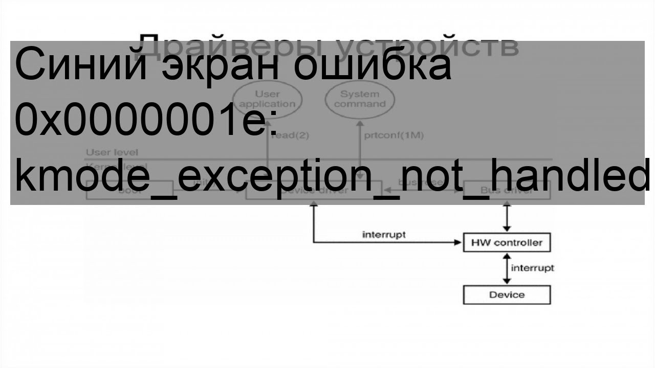 Ошибка 0 34. 0x0000001e: KMODE_exception_not_Handled. Синий экран Windows. KMODE exception not Handled. KMODE exception not h.