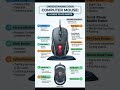 UNDERSTANDING YOUR MOUSE COMPUTER #c #ccc #education #computer #