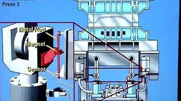 How Works Cushion System Tandem Line