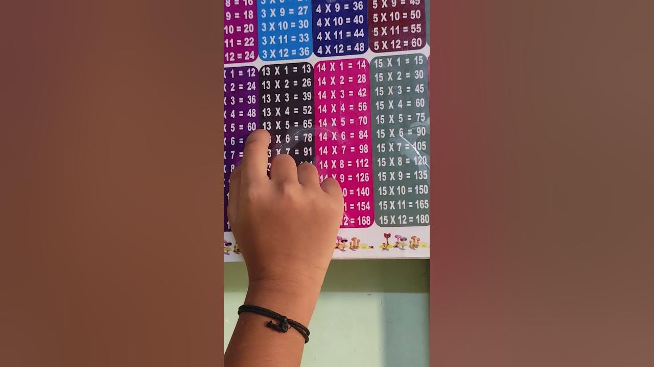 Table 11 to 15 youtube