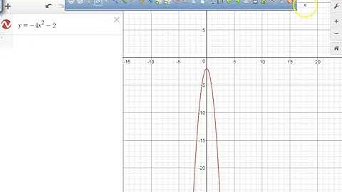 Algebra 1 STAAR EOC 2016 Problems #1 thru #8