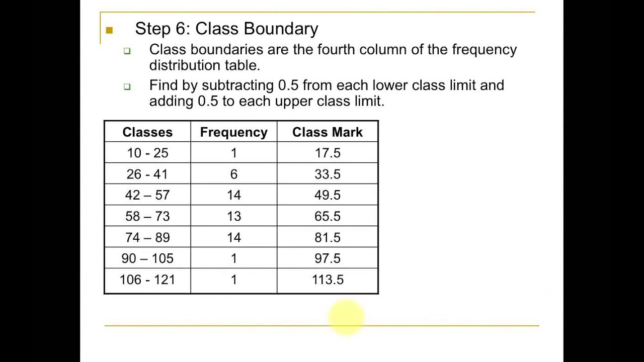 fdt table