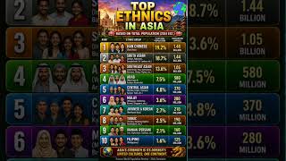 Asia’s Biggest Ethnic Groups Ranked (2026)