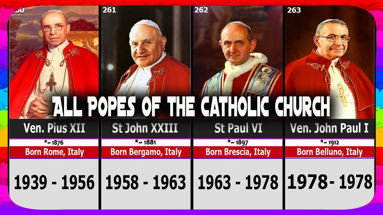 All Popes of the Catholic Church St Peter Pope Francis YouTube