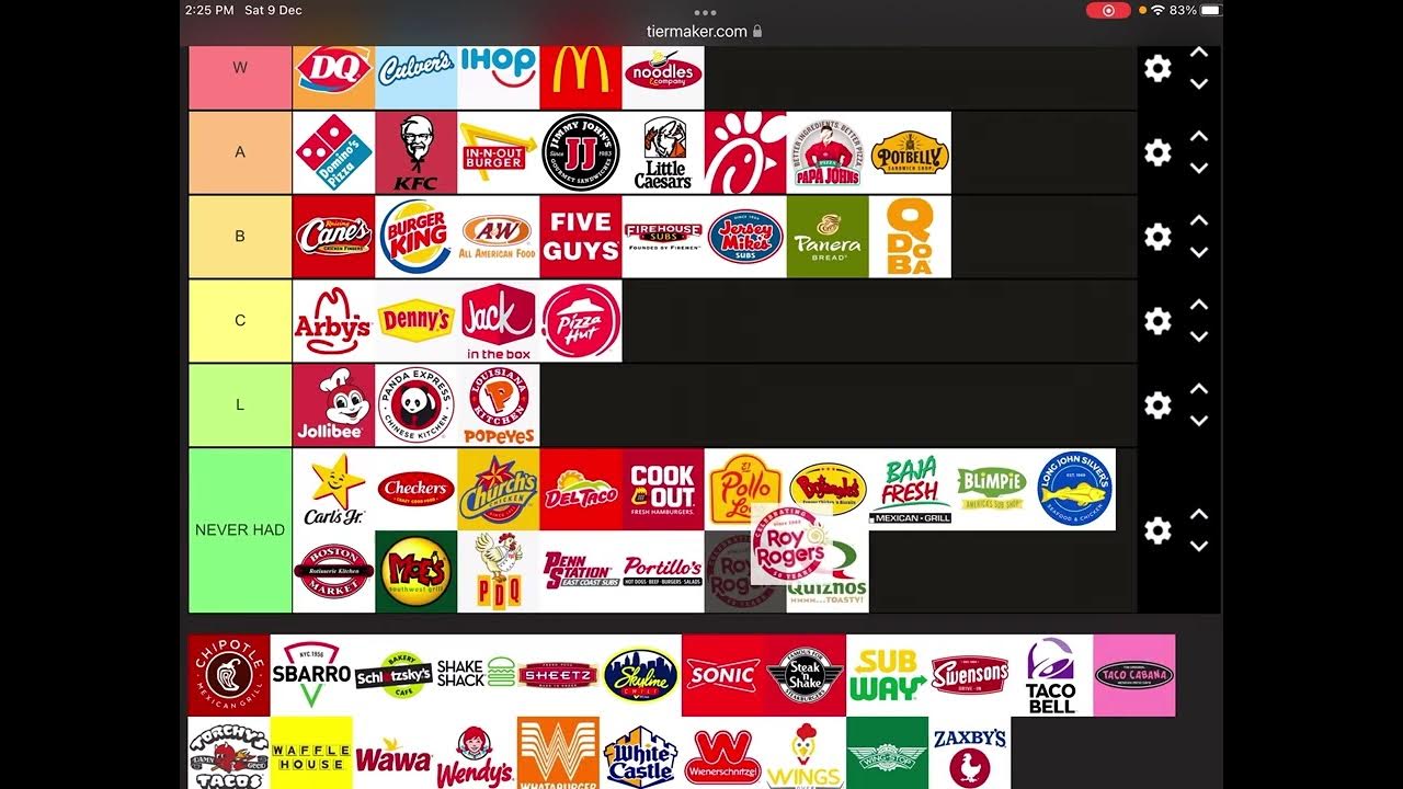 ranking-fast-food-restaurants-youtube