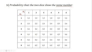 8 Probability of an event after rolling a die