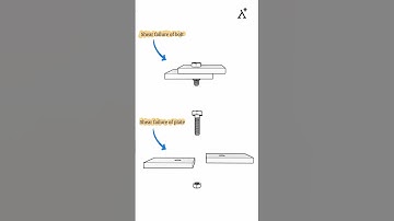Shear failure of bolt and plate