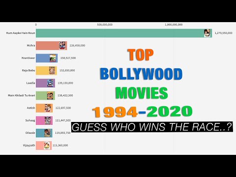 who-wins-the-race...?-|-top-bollywood-movies-|-1994-to-2020-|-highest-grossing-worldwide