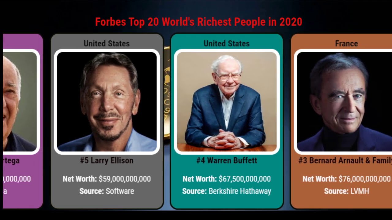 Кто был самым влиятельным человеком. Миллиардеры Forbes. Список форбс.