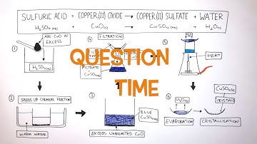 Making A Soluble Salt From An Insoluble Base | GCSE Chemistry (9-1) | kayscience.com