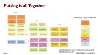 Systemic Improvement Plan--Putting it All Together Guide