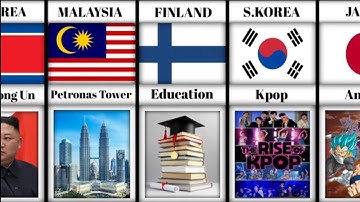 Countries Described in One Word Part-1 | Every Country Described in One Word