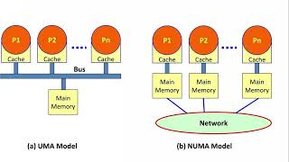 NUMBA Os project (Memory allocation simulator)