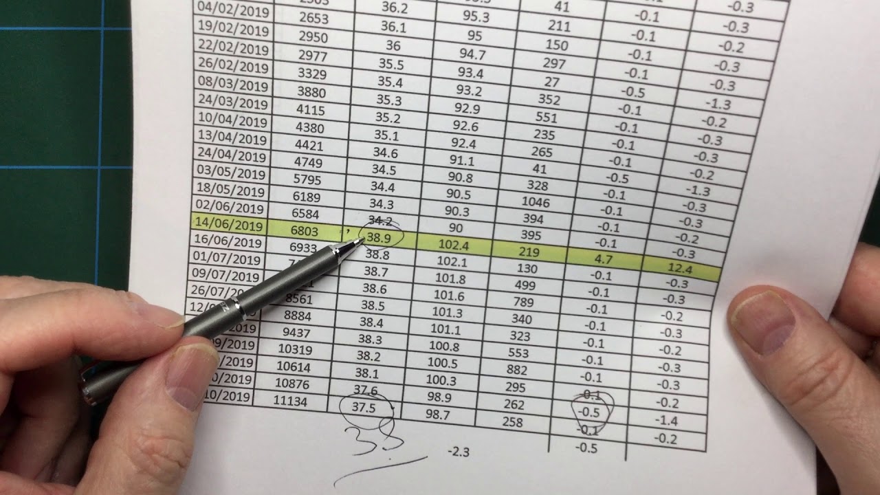Mitsubishi Outlander PHEV battery degradation UPDATE 2 YouTube Mitsubishi Outlander PHEV battery degradation UPDATE 2 YouTube
