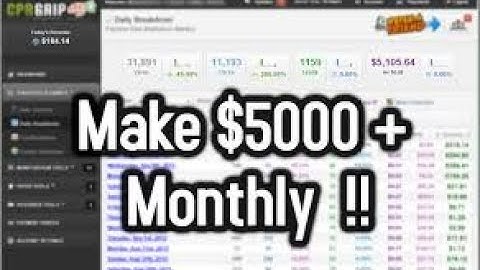 How to create CPAGRIP Content Locker | Technical Sanju First | TSF