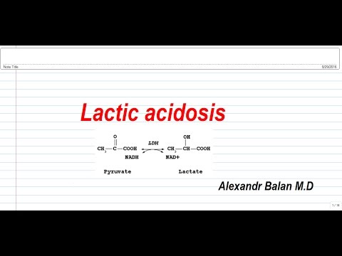 Video: Laktic Acidosis Förknippat Med Metformin Hos Patienter Med Måttlig Till Svår Kronisk Njursjukdom: Studieprotokoll För En Multicenterpopulation-baserad Fallkontrollstudie Med Hälsod