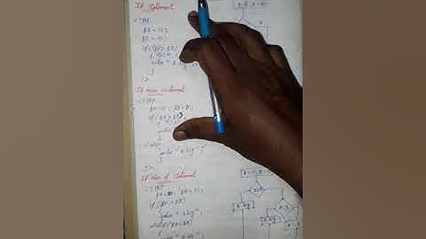Conditional Statements in PHP | if Statement | if else  Statement | XII Computer Application |