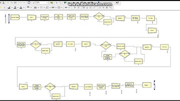 Arena Simulation discrete production in Batches