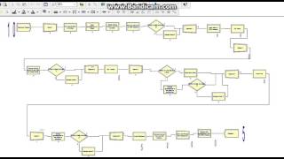 Arena Simulation discrete production in Batches