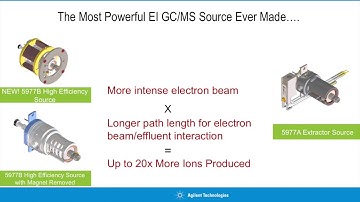 Хроматомасс-спектрометр 5977B GC/MSD Agilent