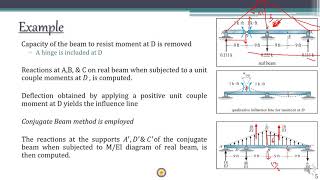 Lecture 12 - Structural Analysis II - Influence Lines For Indeterminate Beams - Bending Moment
