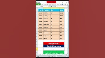 💥 Excel SUMPRODUCT Function | Multiply + Sum in One Step | Excel Trick #shorts #gyanworld #excel
