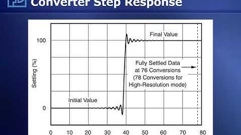 Filtering for Sigma Delta A/D Converters