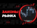 Механика Рынка: Как Появляются Уровни