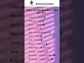 Who Gets Most of Your Time? 🧐 (Birth Month Version)🤓😜 #get #most #your #time #birthdaymonth #version