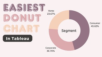 The Easiest Way to Build a Donut Chart 🍩 in Tableau