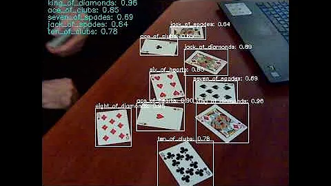 YOLOv4 tiny object detection