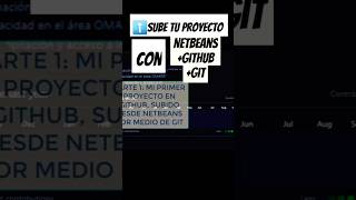 Como subir tu proyecto a GITHUB desde NETBEANS con GIT ⚫️🔵🟠