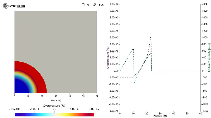 Explosive Modeling: Airblast Anatomy | Pete and RePete