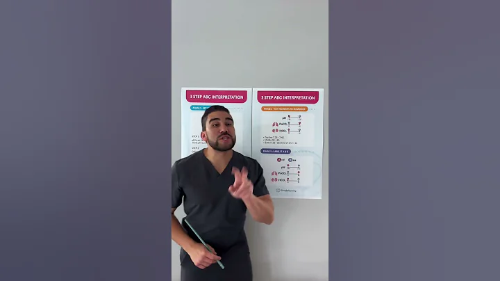 Here is 3 step ABG interpretation.