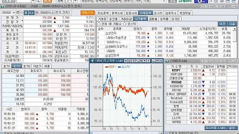 삼성제약(001360), 상신전자(263810), 소룩스(293690), 네오펙트(290660), 피델릭스(032580), CSA코믹스, 상한가(2023년 5월 26일 증시현황)