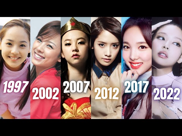 Most Popular KPOP Girl Groups Each Year in Korea 1997-2022 class=